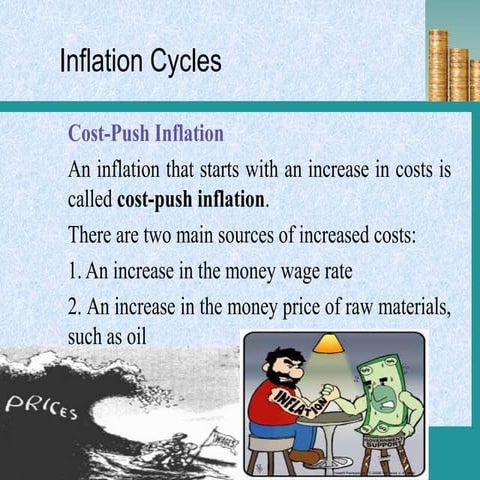 Cost push inflation