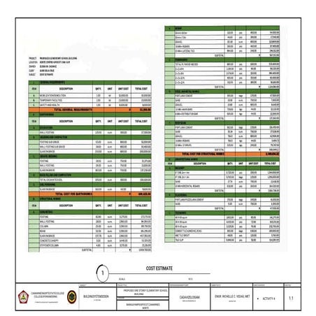 Cost Estimate Sample for Building System Design | PDF