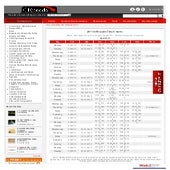Costa Rica Tide Chart from CRneeds.com