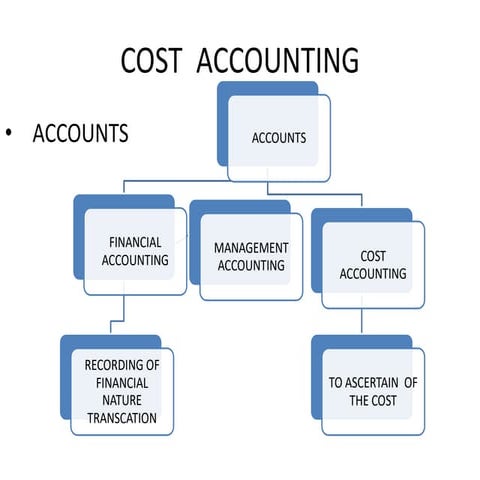 Cost accounting | PDF