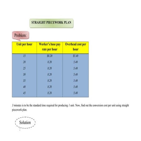 Cost accounting (Hypothetical problems of labor costing and solution of these...