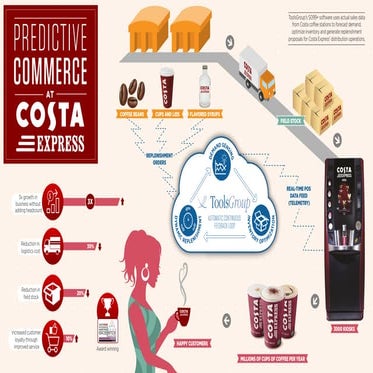 [Infographic] Predictive Commerce at Costa Express