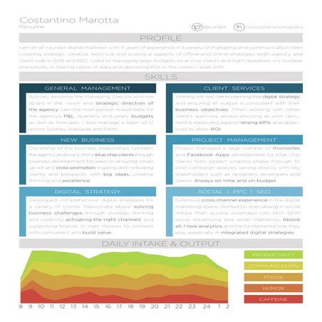 Costantino Marotta | Resume