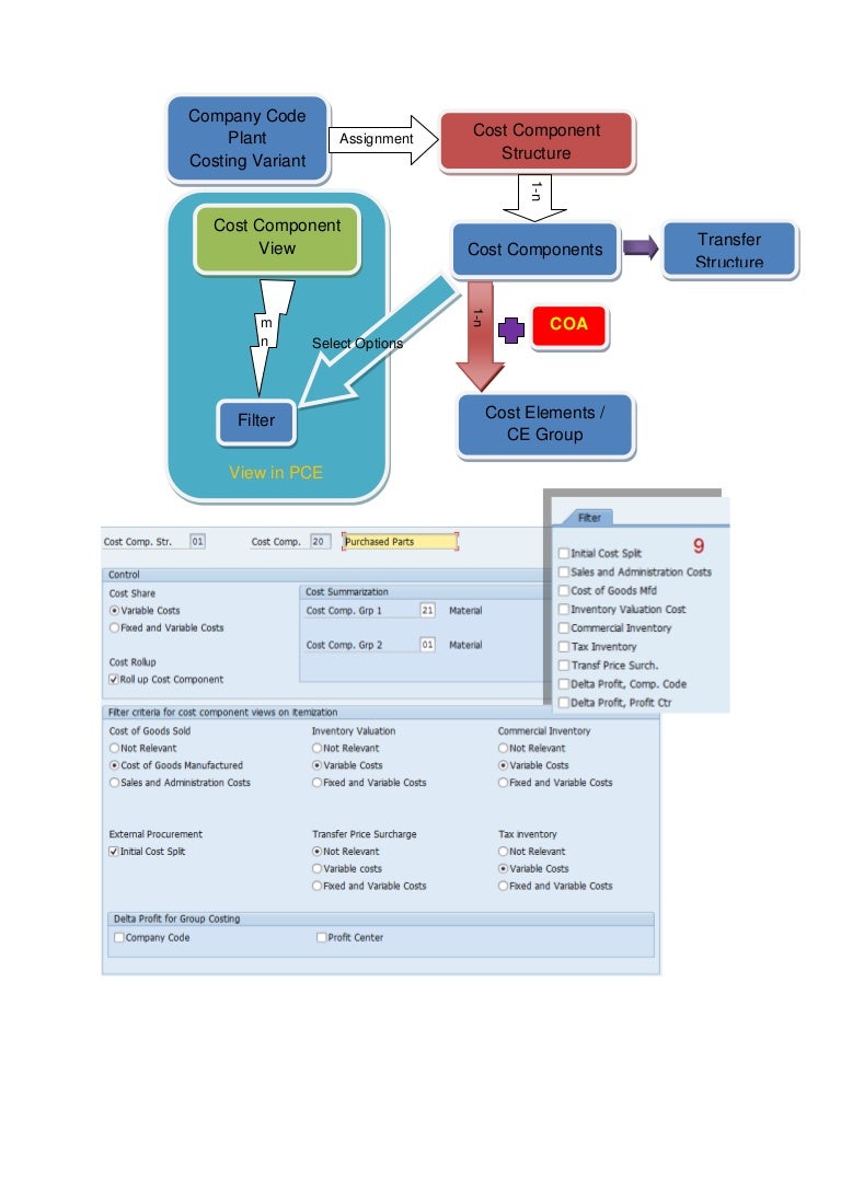 cost-component-structure