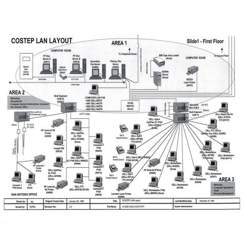 COSTEP Network Information Architecture
