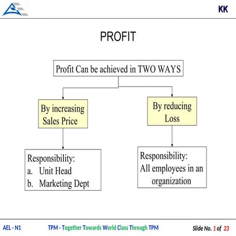 Lost Cost Cost Loss Methodology for KK Pillar