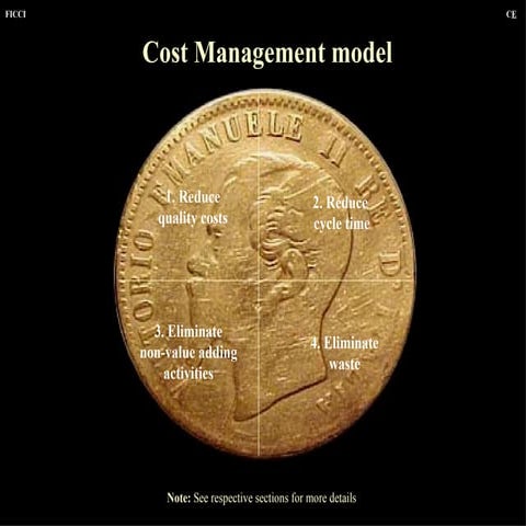 Cost management model | PPT