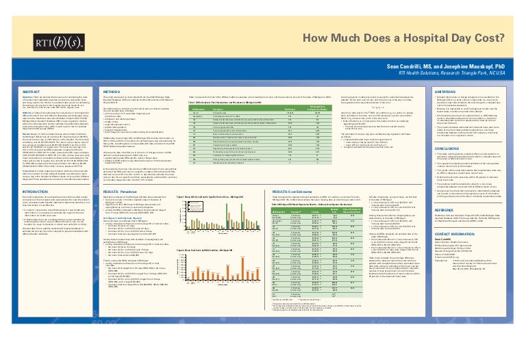How Much Does A Hospital Day Cost?