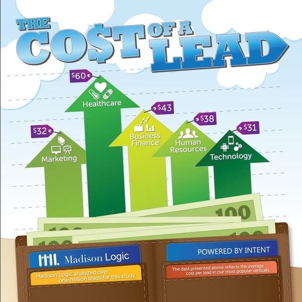 Infographic The Cost of a Lead