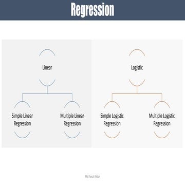 Cost of Living, Linear Regression, Multiple Linear Regression