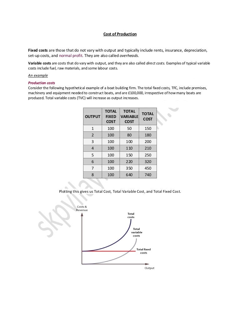 Costs Of Production Worksheet - Ivuyteq