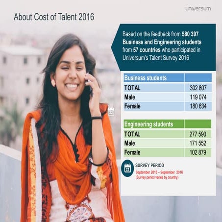 Cost of talent 2016  methodology and regional rankings