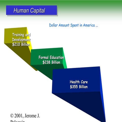 The Gilbert Human Performance Management Matrix | PPT