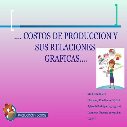 Costos de produccion y sus relaciones graficas