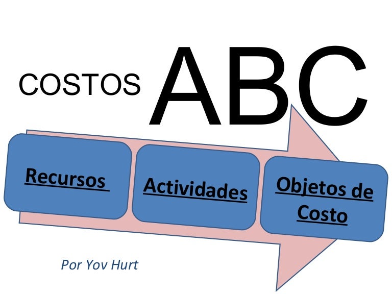CASO PRACTICO Costos ABC