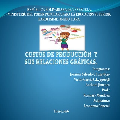 Costos de produccion y sus relaciones graficas