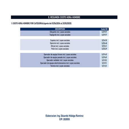 Costos hora hombre CAPECO 2025-1.pdfGGGGGGGGGGGGGGGGGGGGGGGGG