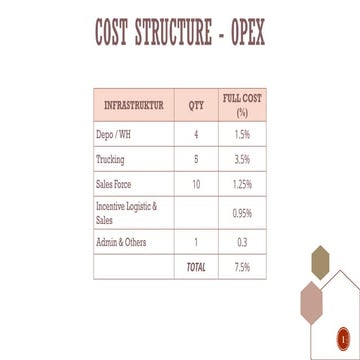Cost Structure OPEX - cost structure OPEX | PPTX