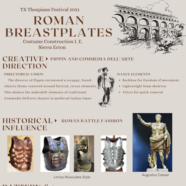 Roman Breastplates