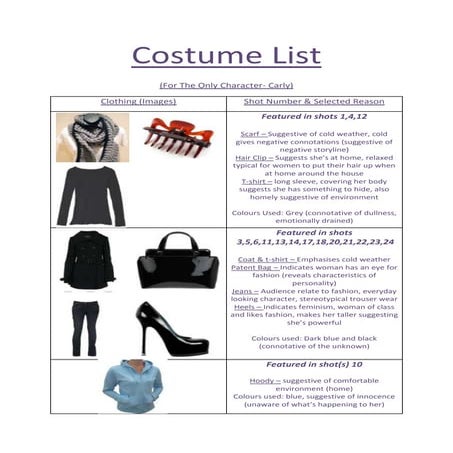Costume list