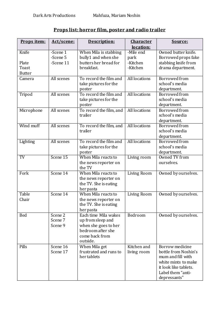 Costumes and props list