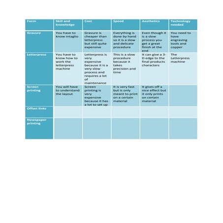 Unit 7 Cost/Benfit Grid for Print Technologies 