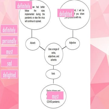 COT ENGLISH 2ndquarter- visual-verbal illustrations.pptx