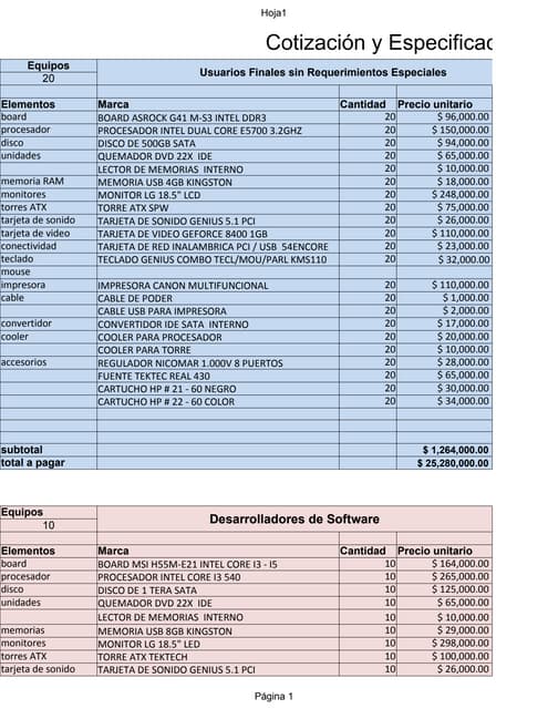 Cotizacion