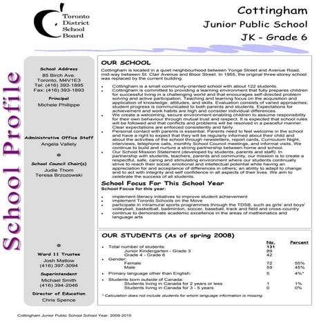 Cottingham Junior Public School Gr JK - 6 Profile