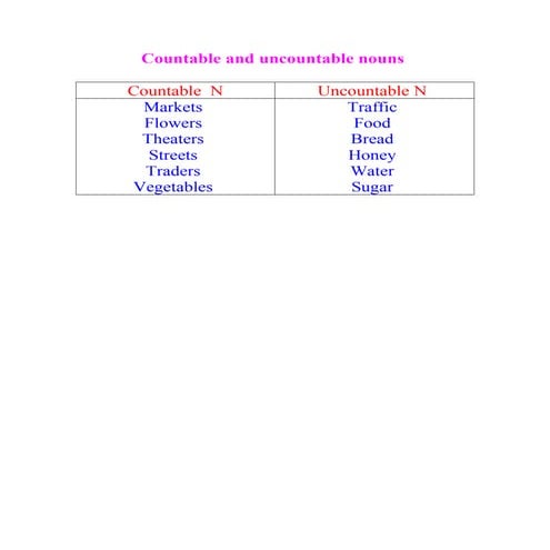 Countable and uncountable nouns