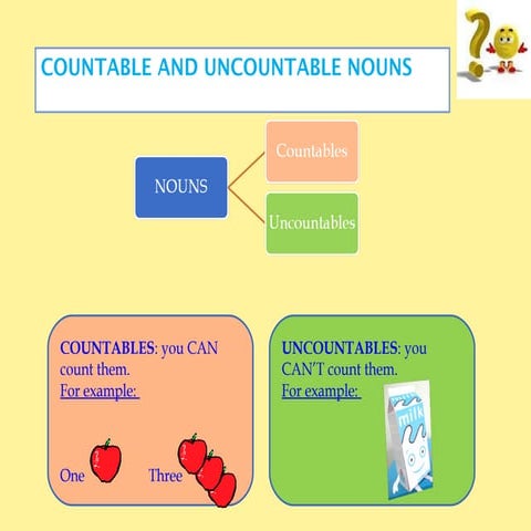 Countable and uncountable nouns some any 2