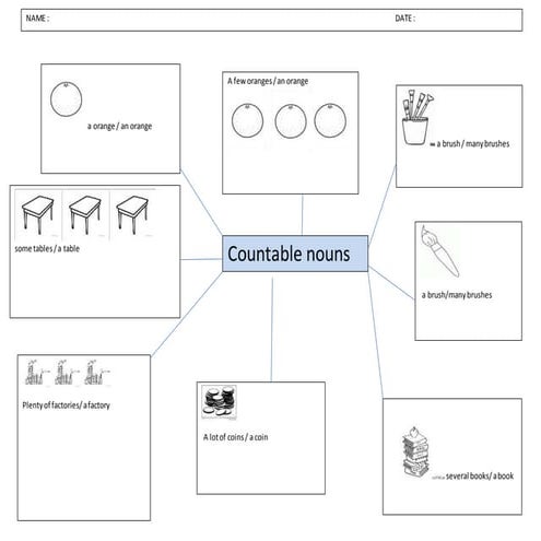 Countable nouns print