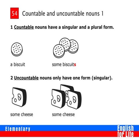 Countables and uncountables