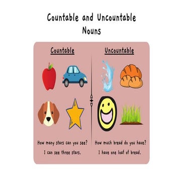 countable, uncountable.pdf