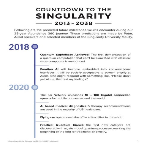 Countdown to the singularity PDF