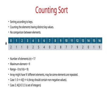 Counting and Radix Sort in Data Structures.pptx