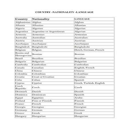 Countries and nationalities | PDF