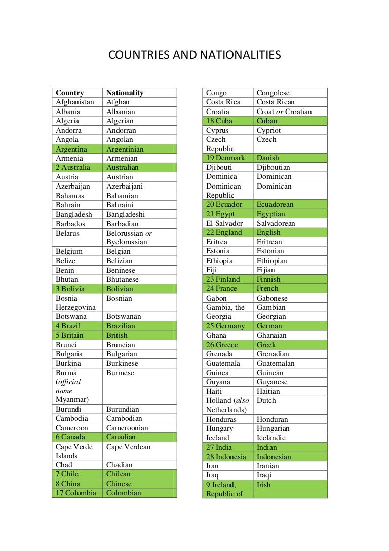 Countries and nationalities Countries and nationalities