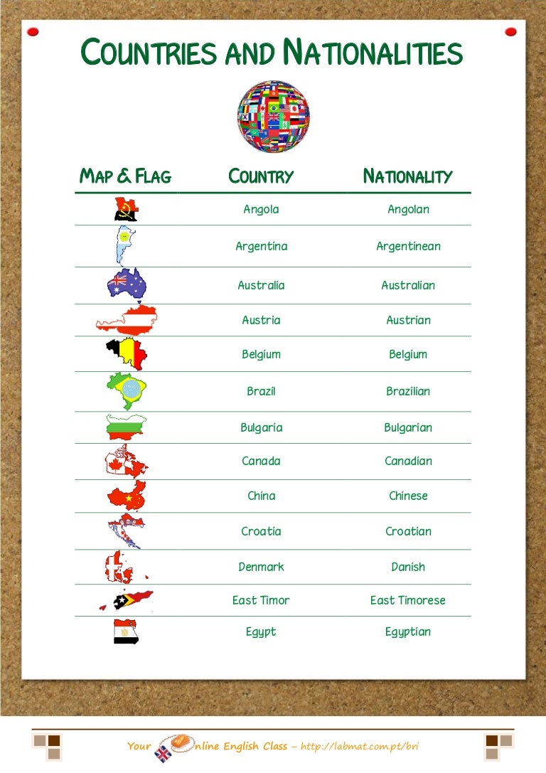Countries And Nationalities Vocabulary List