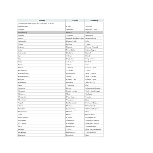 Country Currency Docx