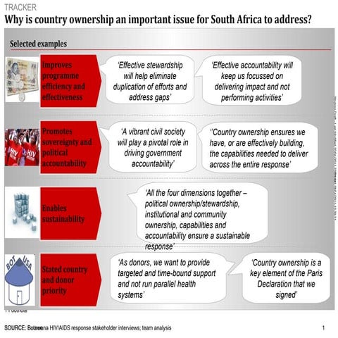 Country ownership assessment