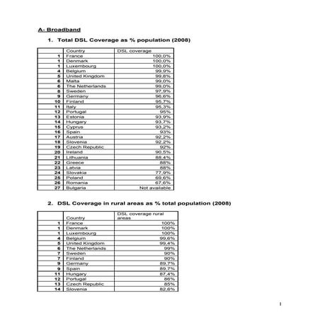 Рейтинг стран ЕС по 2009 (по показателям информационного общества)