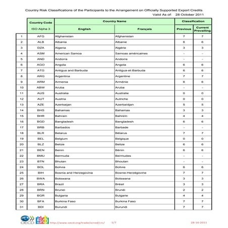 Evaluasi proyek | PPTX