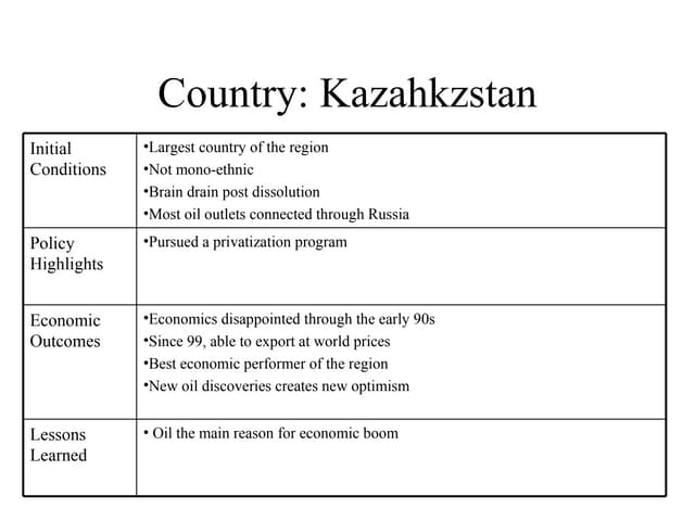 Central Asian countries