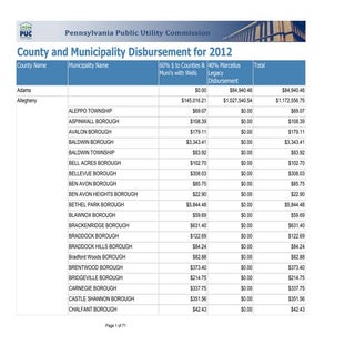PA Impact Fees County and Municipal...