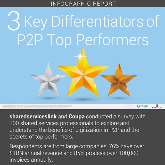 3 Key Differentiators of P2P Top Performers 