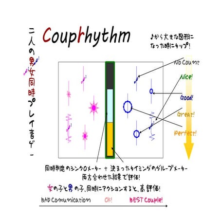 Couprhythm