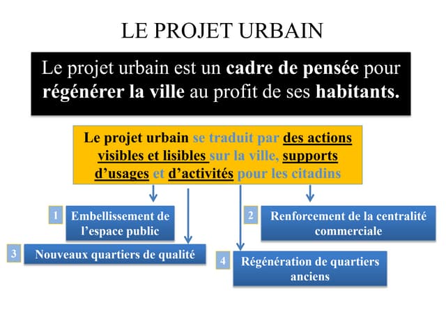 Projet urbain