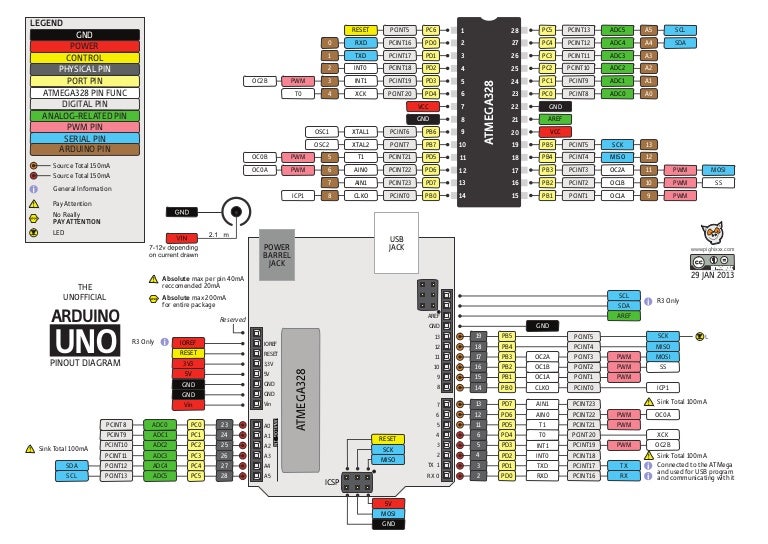 arduino uno pinout pin 0 arduino uno pinout pin 0
