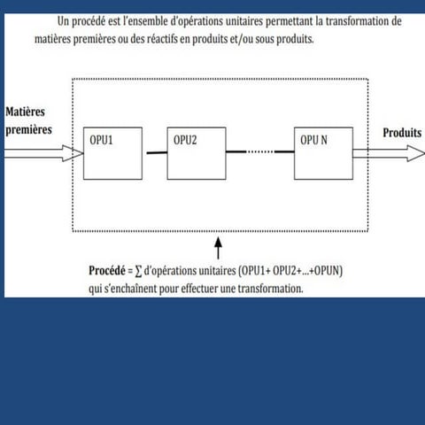 cours1: Introduction aux Opérations unitaires.pptx